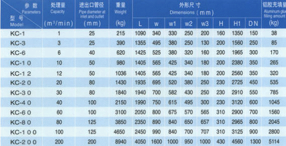 冷干机吸附式干燥机冷干机吸附式干燥机冷干机吸附式干燥机