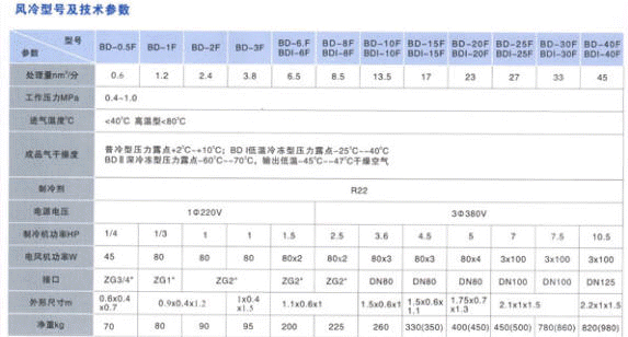 普冷型冷冻干燥机低温型深冷型冷冻干燥机超低温冷冻干燥机普冷型BD、低温型BDⅠ和深冷型BDⅡ