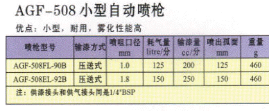 小型自动喷枪AGF技术资料