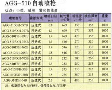 自动喷枪AGG技术资料