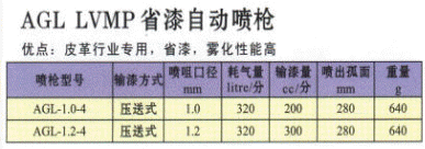 省漆自动喷枪AGL技术资料