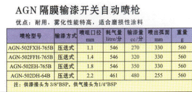 隔膜输漆开关自动喷枪AGN技术资料