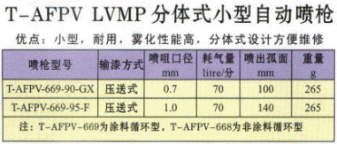 分体式小型自动喷枪自动喷涂线自动喷枪