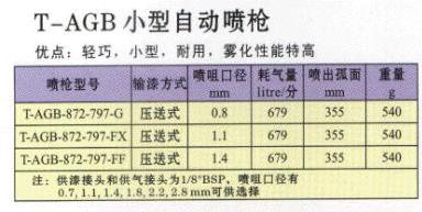 小型自动喷枪自动喷涂线自动喷枪技术资料