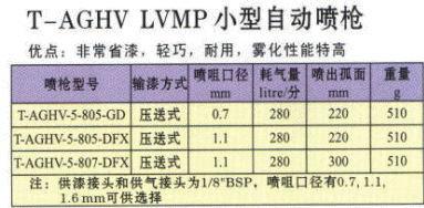 小型自动喷枪自动喷涂线自动喷枪