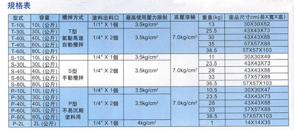 台湾tonson喷涂油漆压力桶供料桶通又顺喷漆压力桶不锈钢压力桶TONSON各式压力桶